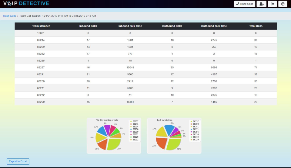 screenshot of VoIP Detective